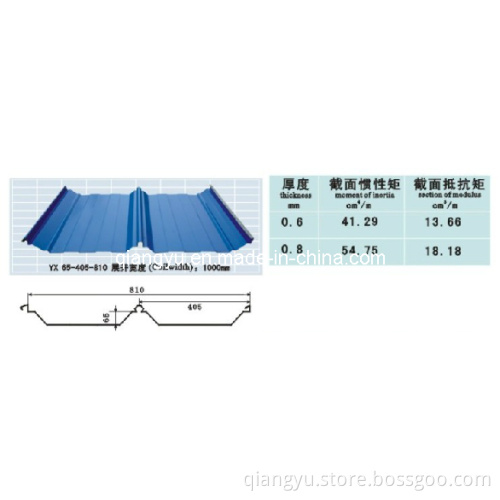 Coated Color Steel Tiles